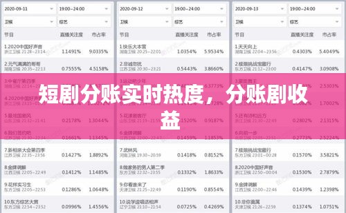 短剧分账实时热度，分账剧收益 