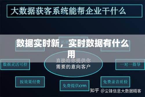 数据实时新，实时数据有什么用 