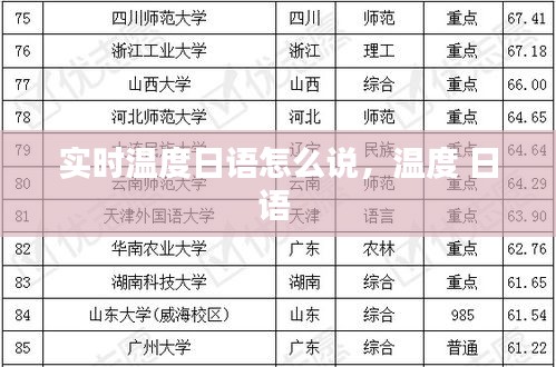 实时温度日语怎么说，温度 日语 