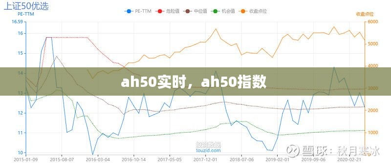 ah50实时，ah50指数 