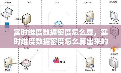 实时维度数据密度怎么算，实时维度数据密度怎么算出来的 