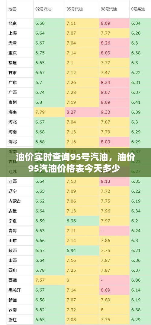 油价实时查询95号汽油，油价95汽油价格表今天多少 