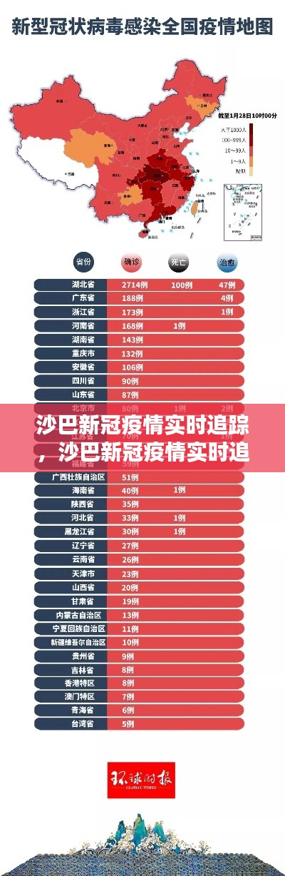 沙巴新冠疫情实时追踪，沙巴新冠疫情实时追踪数据 