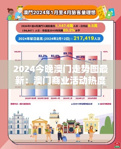 2024今晚澳门走势图最新：澳门商业活动热度指数