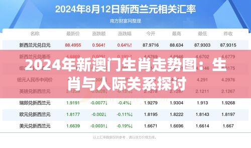 2024年新澳门生肖走势图：生肖与人际关系探讨