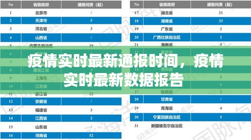 疫情实时最新通报时间，疫情实时最新数据报告 