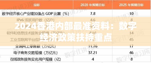 2024香港内部最准资料：数字经济政策扶持重点