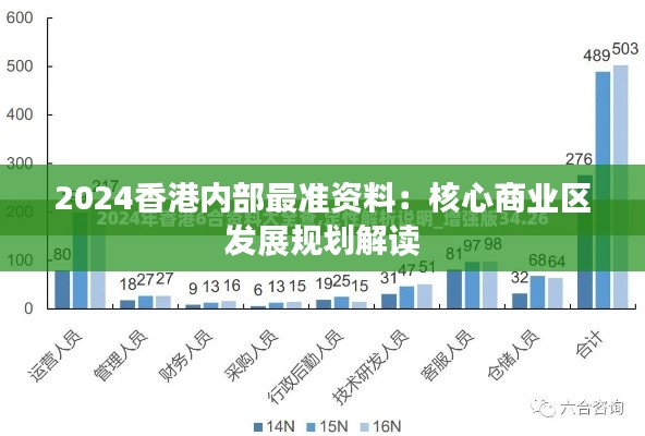2024香港内部最准资料：核心商业区发展规划解读