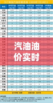 汽油油价实时查询，汽油价格实时查询 
