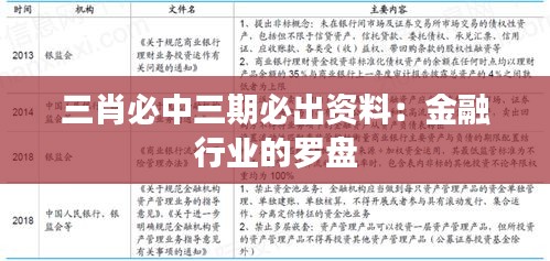 三肖必中三期必出资料：金融行业的罗盘