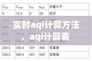 实时aqi计算方法，aqi计算表 