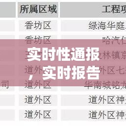 实时性通报，实时报告是什么意思 
