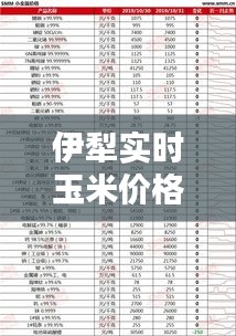 伊犁实时玉米价格查询表，伊犁玉米价格多少钱一公斤 