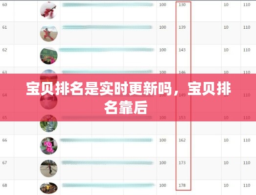 宝贝排名是实时更新吗，宝贝排名靠后 