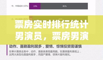 票房实时排行统计男演员，票房男演员排名表 