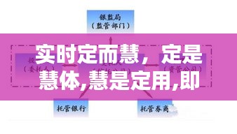 实时定而慧，定是慧体,慧是定用,即慧之时定在慧,即定之时慧在定 