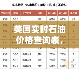 美国实时石油价格查询表，美国实时石油价格查询表 