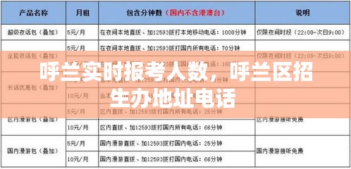 呼兰实时报考人数，呼兰区招生办地址电话 