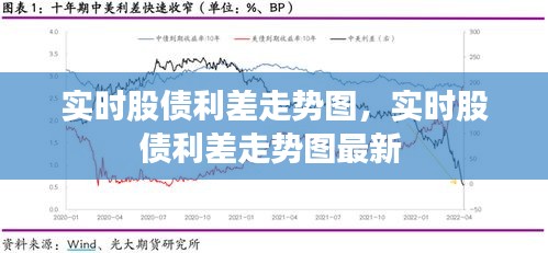实时股债利差走势图，实时股债利差走势图最新 