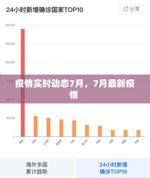疫情实时动态7月，7月最新疫情 