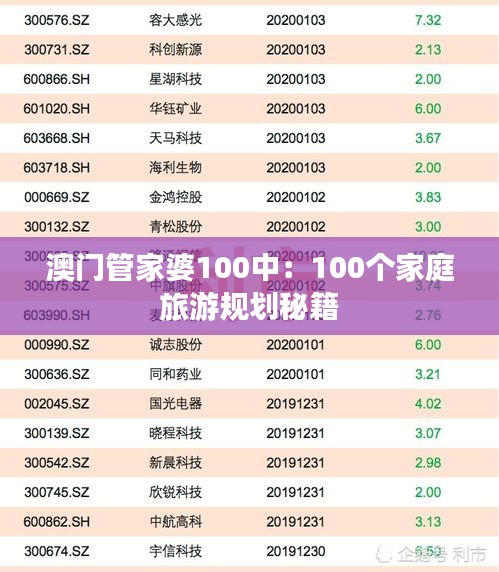 澳门管家婆100中：100个家庭旅游规划秘籍