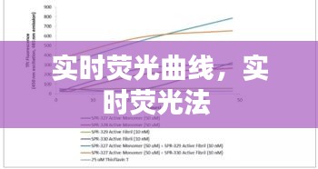 实时荧光曲线，实时荧光法 