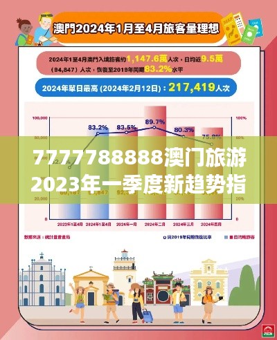 7777788888澳门旅游2023年一季度新趋势指南