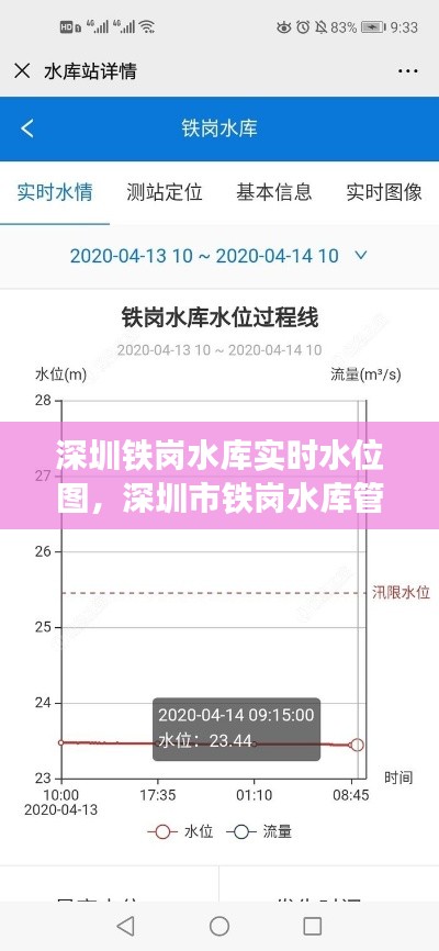 深圳铁岗水库实时水位图，深圳市铁岗水库管理处 