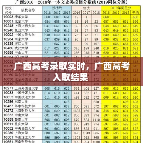 广西高考录取实时，广西高考入取结果 