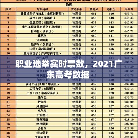 职业选举实时票数，2021广东高考数据 