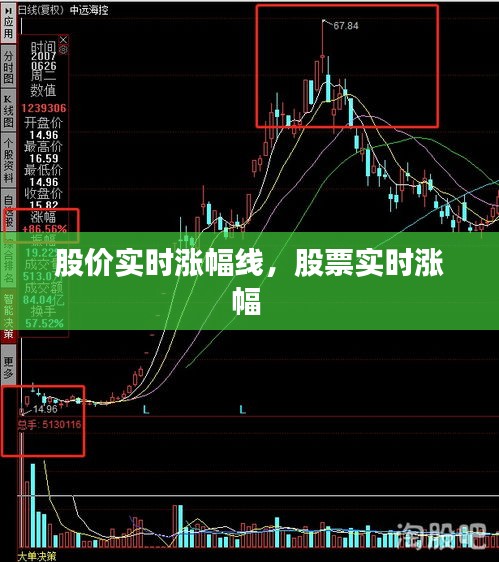 股价实时涨幅线，股票实时涨幅 