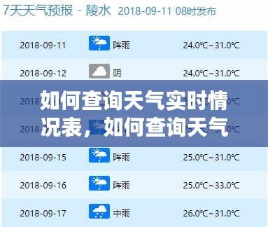 如何查询天气实时情况表，如何查询天气实时情况表 