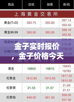 金子实时报价，金子价格今天价格查询 