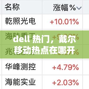 dell 热门，戴尔移动热点在哪开啊 