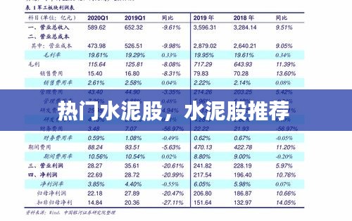 热门水泥股，水泥股推荐 