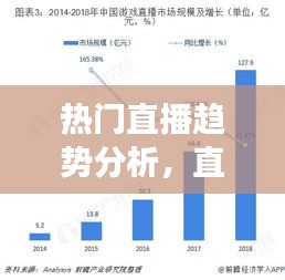 热门直播趋势分析，直播市场趋势 