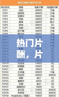 热门片酬，片酬排行榜2019 