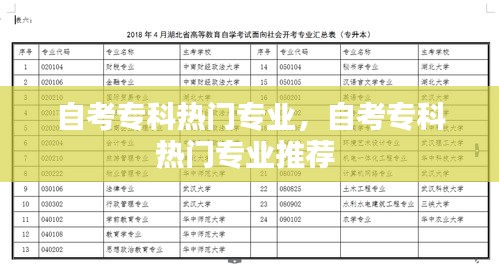 自考专科热门专业，自考专科热门专业推荐 
