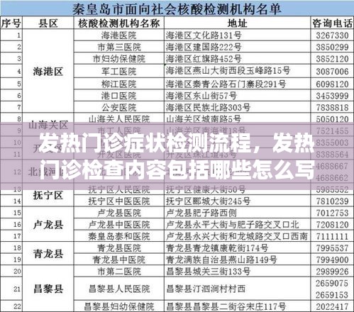 发热门诊症状检测流程，发热门诊检查内容包括哪些怎么写 