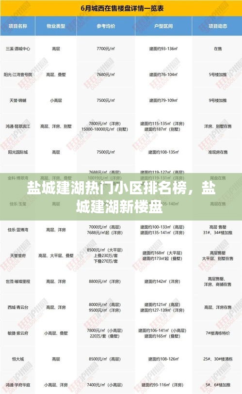 盐城建湖热门小区排名榜，盐城建湖新楼盘 