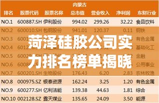 菏泽硅胶公司实力排名榜单揭晓！