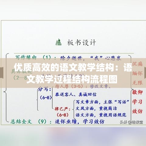 优质高效的语文教学结构：语文教学过程结构流程图 