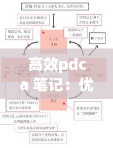 高效pdca 笔记：优秀的pdca案例 
