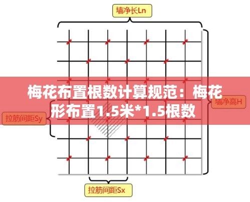 梅花布置根数计算规范：梅花形布置1.5米*1.5根数 