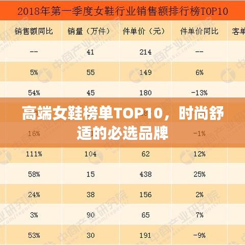 高端女鞋榜单TOP10，时尚舒适的必选品牌