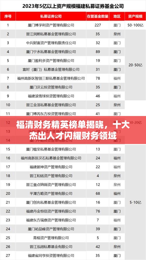 福清财务精英榜单揭晓，十大杰出人才闪耀财务领域