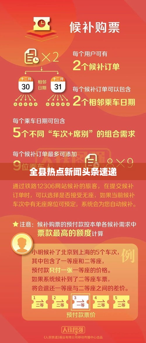 全县热点新闻头条速递
