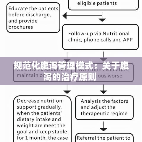 规范化腹泻管理模式：关于腹泻的治疗原则 