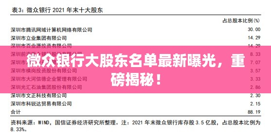 微众银行大股东名单最新曝光，重磅揭秘！