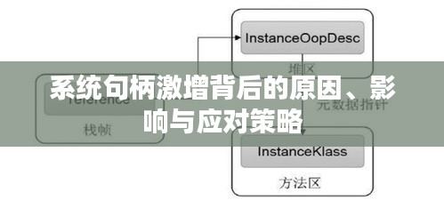 系统句柄激增背后的原因、影响与应对策略